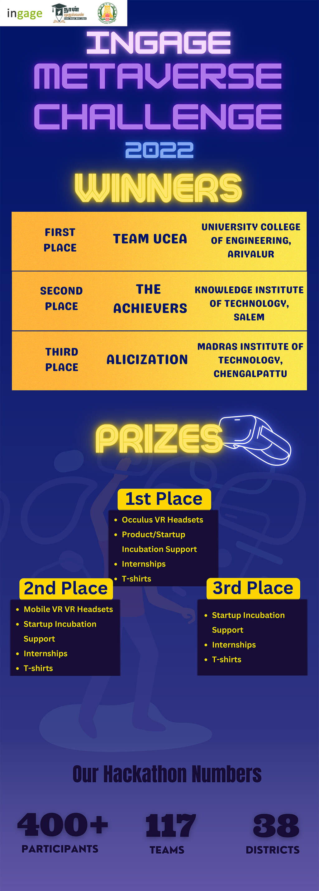 Metaverse Hackathon Winners Announced!